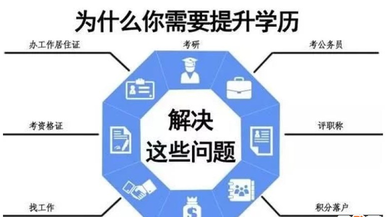 如何在3个月内找到理想工作？关键步骤一目了然。