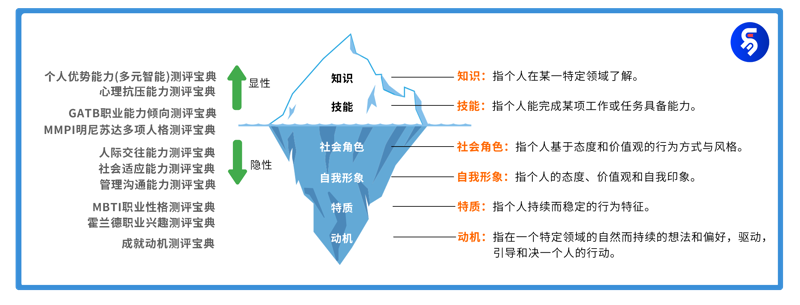 职业发展与就业指导：如何选择适合自己的道路