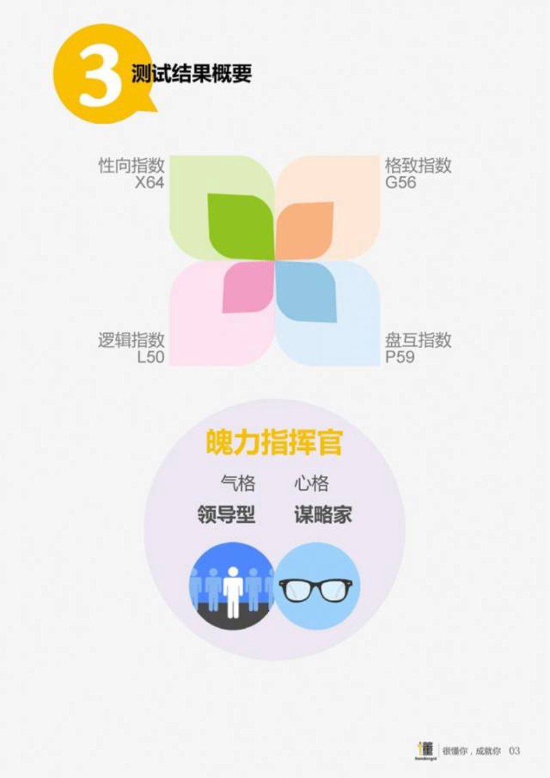 职业测评